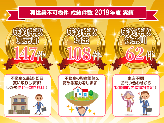 再建築不可物件 成約件数 2016年度 実績
