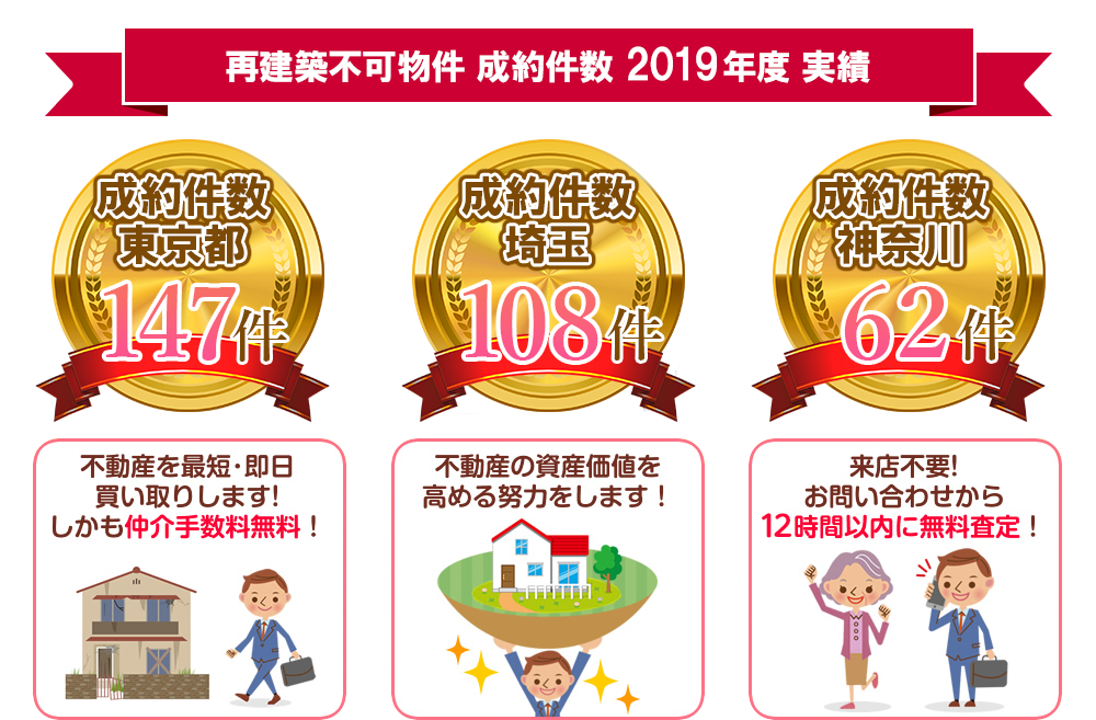 再建築不可物件 成約件数 2016年度 実績