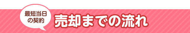 売却までの流れ